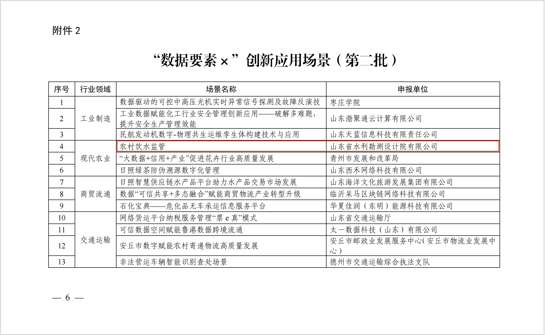 山東水設農水監管平臺獲評山東省“數據要素×”創新應用場景