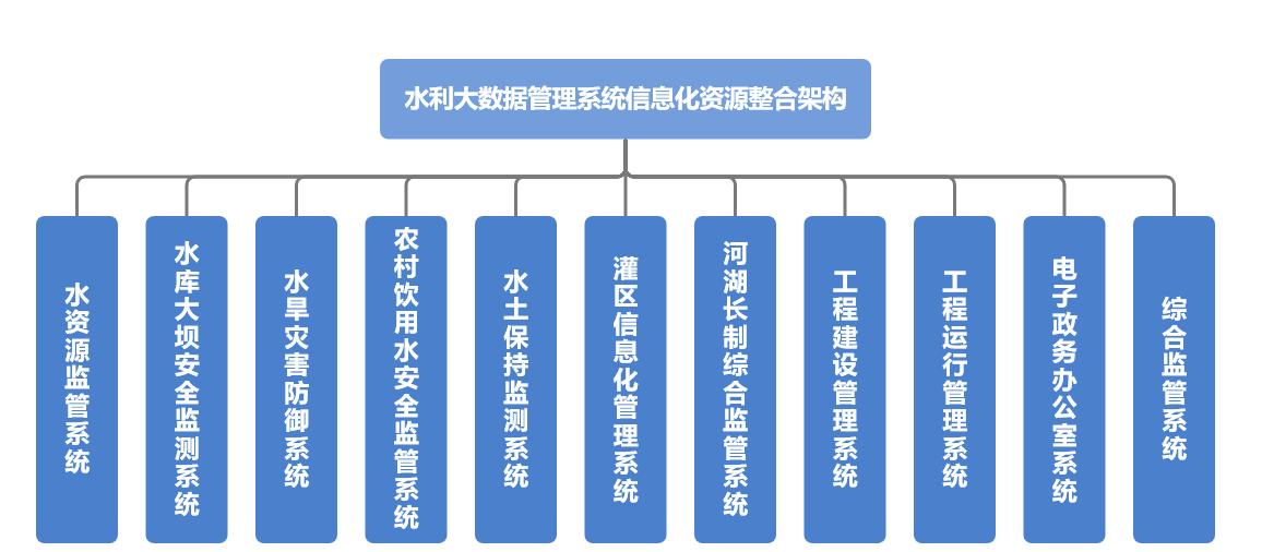 山東水設自研水利大數據管理系統實現信息高效互聯共享